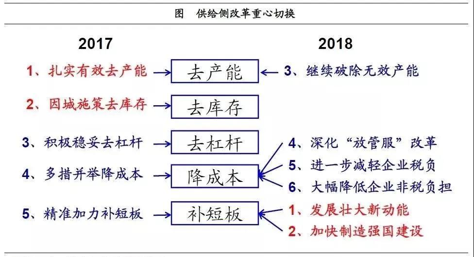 產業投資基金：新興產業的加速器！