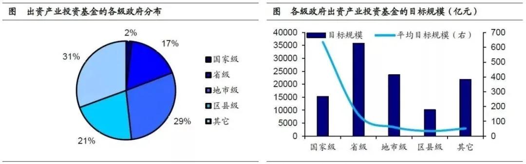 產業投資基金：新興產業的加速器！