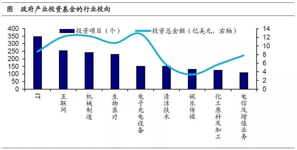 產業投資基金：新興產業的加速器！